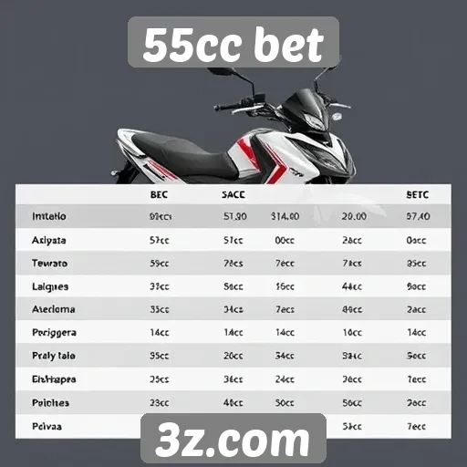 Comparativo entre 55cc bet e concorrentes